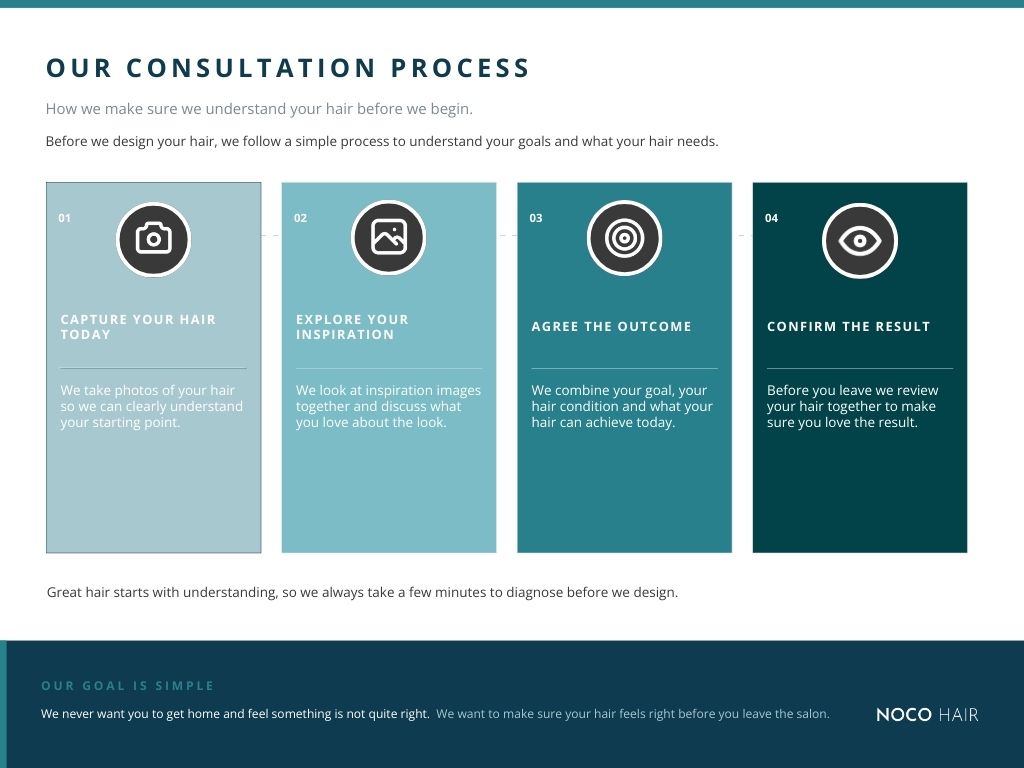 Consultation done pre-service to any cutting or colouring at NOCO Hair in Bristol. 