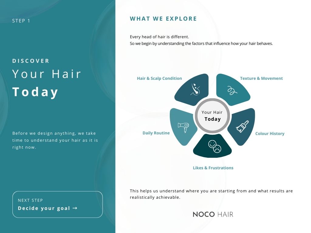 Hair consultation at NOCO Hair Bristol analysing hair condition, texture, history and lifestyle to understand starting point